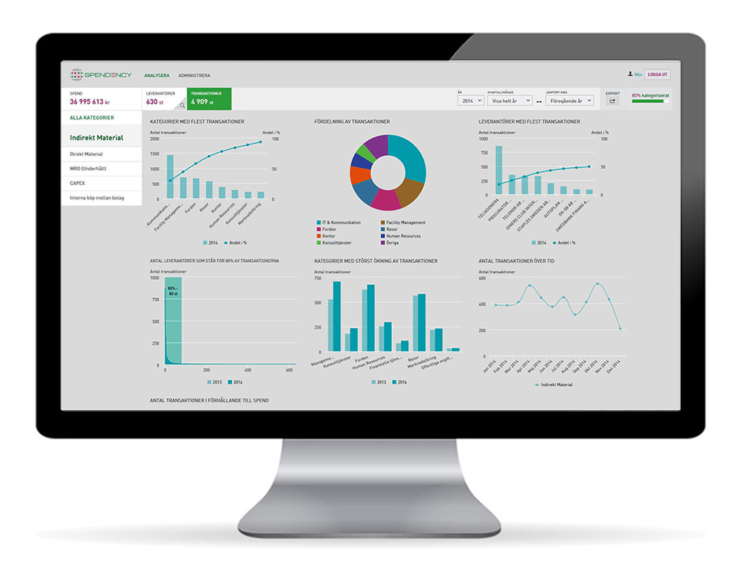 Bild av en datorskärm som visar Spendencys dashboard med diverse grafer.