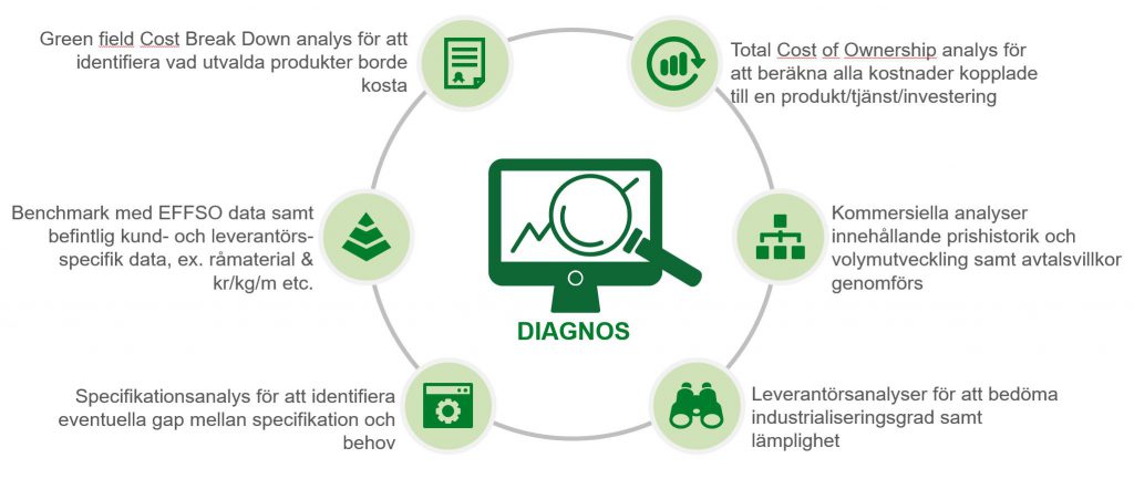 Diagnos besparingsinitiativ